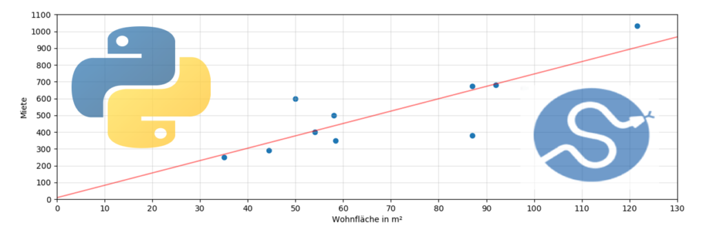 Lineare Regression und Anwendung in Python – StatisQuo