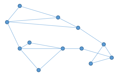 Graph mit 12 Knoten und 17 Kanten